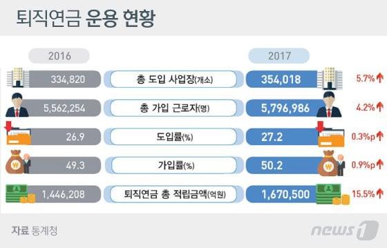 본문 이미지 - ⓒ News1 김일환 디자이너