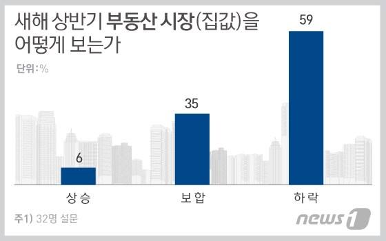 본문 이미지 - ⓒ News1 이은현 디자이너