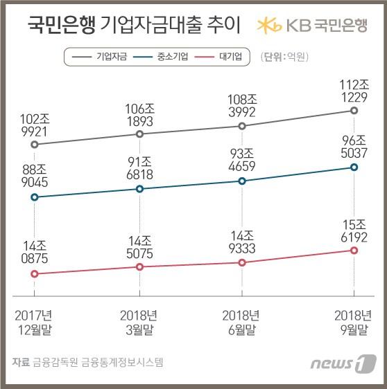 본문 이미지 - ⓒ News1 이은현 디자이너