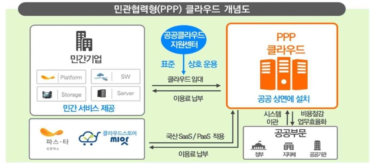 본문 이미지 - ⓒ News1
