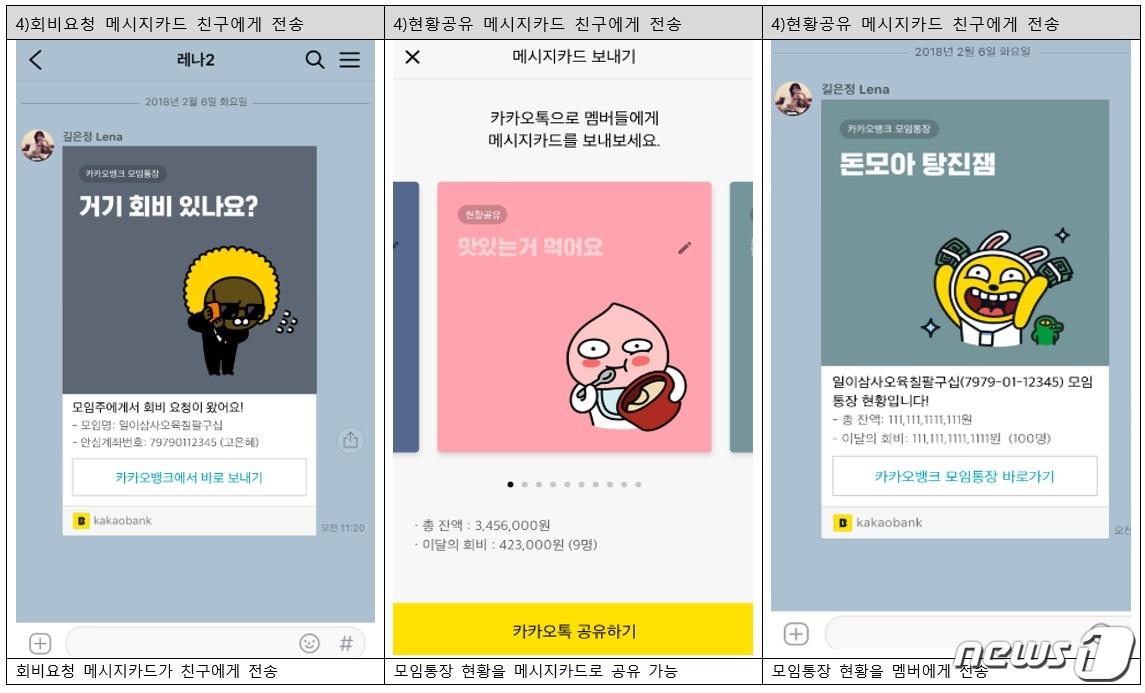 본문 이미지 - (카카오뱅크 제공) ⓒ News1