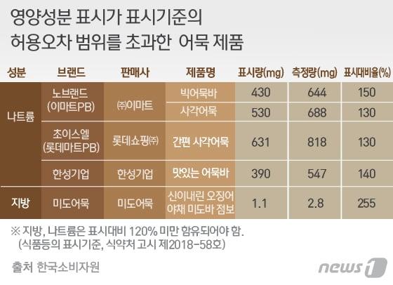 본문 이미지 - ⓒ News1 김일환 디자이너