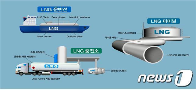 본문 이미지 - 포스코 고망간강 사용처.ⓒ News1