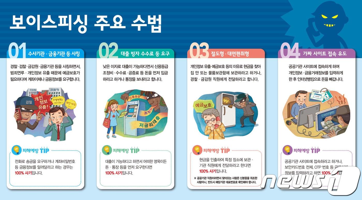 본문 이미지 - ⓒ News1