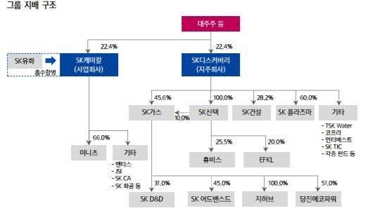 본문 이미지 - 자료:삼성증권ⓒ News1