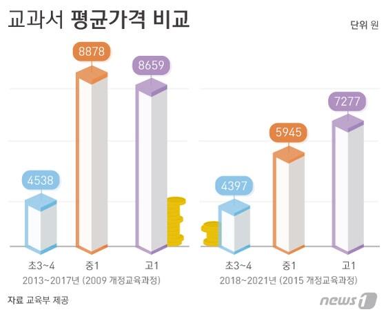 본문 이미지 - ⓒ News1 최수아 디자이너