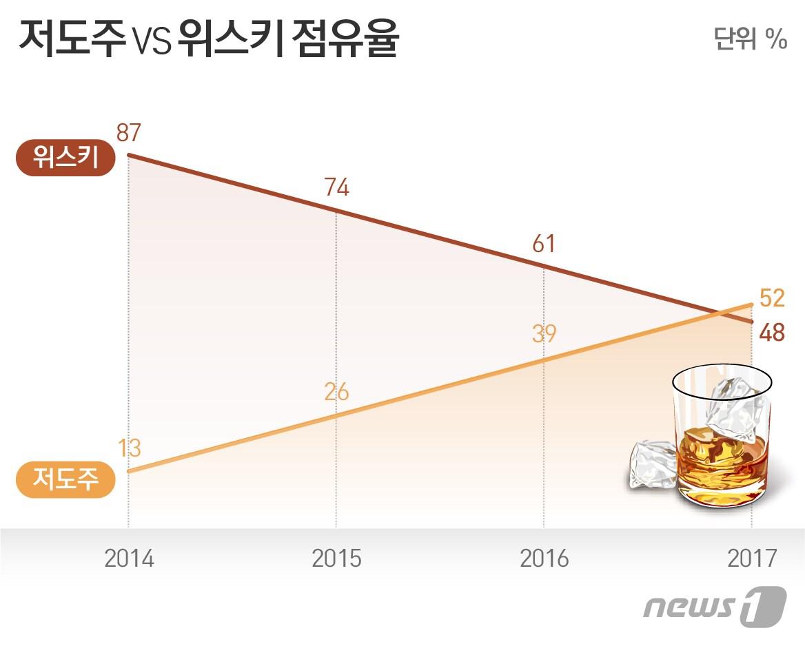 본문 이미지 - ⓒ News1 이은주 디자이너