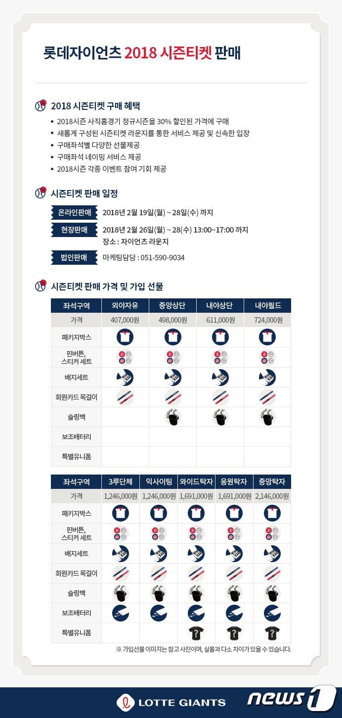 본문 이미지 - 롯데자이언츠는 19일부터 시즌티켓을 판매한다. 사진은 시즌티켓 안내 사진(롯데자이언츠 제공) 2018.2.14/뉴스1 ⓒ News1