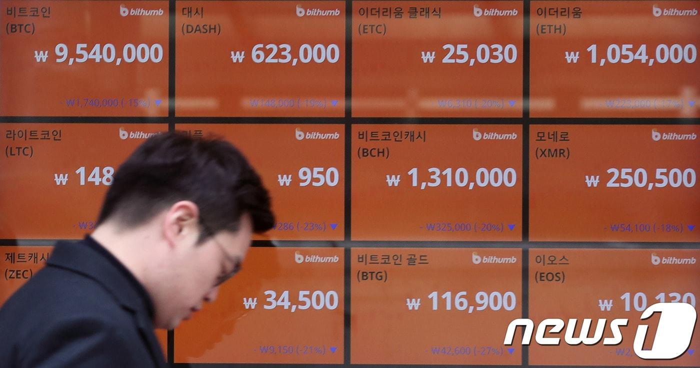 코인시황]비트코인, 900만원대도 붕괴…3개월만에 최저치 - 뉴스1