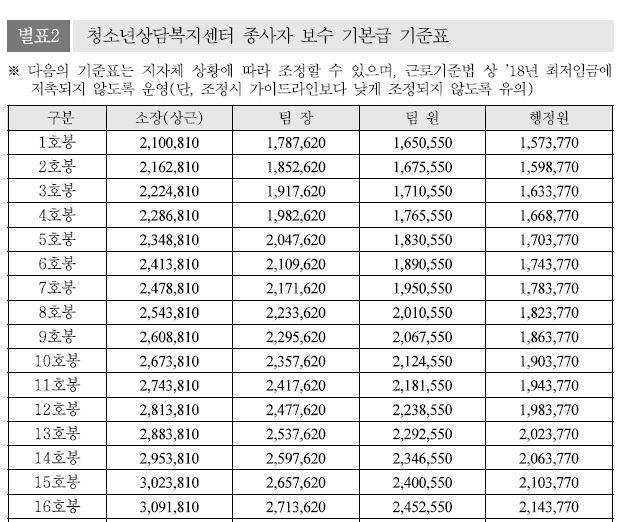 본문 이미지 - 여성가족부 제공ⓒ News1