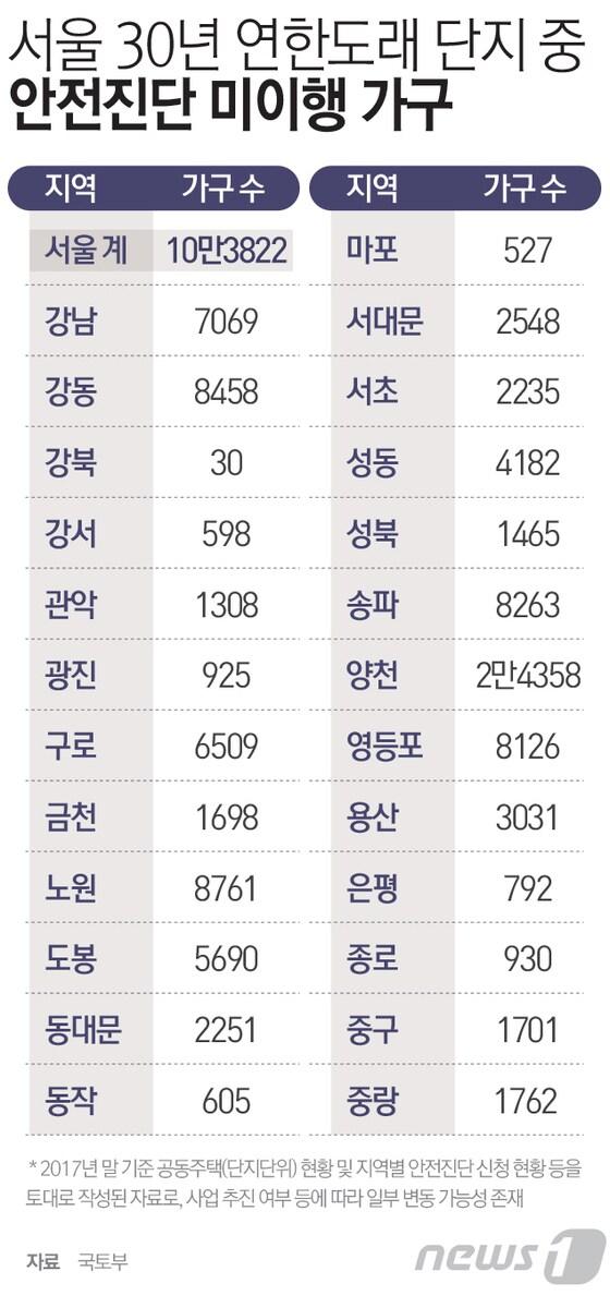 본문 이미지 - ⓒ News1 최진모 디자이너