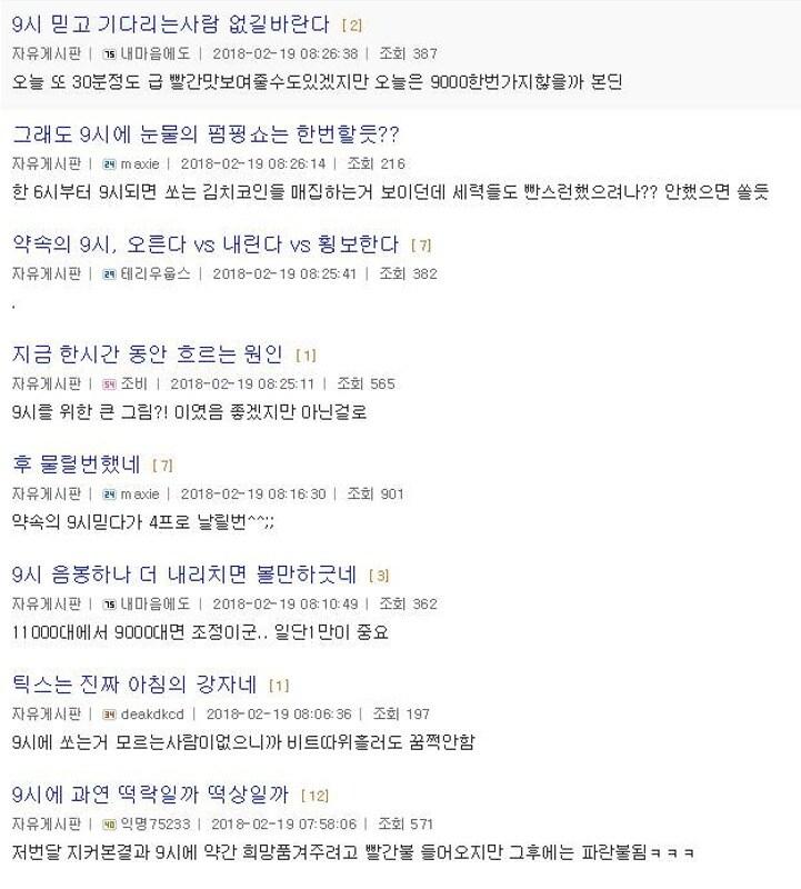 본문 이미지 - 암호화폐 커뮤니티를 통해 확산되고 있는 업비트의 '약속의 9시' 관련 게시글. 전일대비 등락폭이 초기화되는 오전 9시를 기점으로 대규모 매수와 매도가 이뤄지는 등 큰폭의 시세변동이 일어난다. ⓒ News1