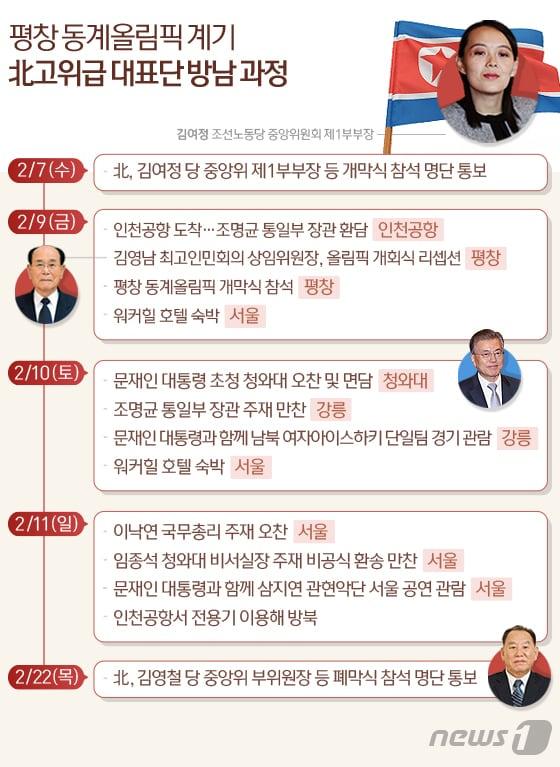 본문 이미지 - ⓒ News1 방은영 디자이너