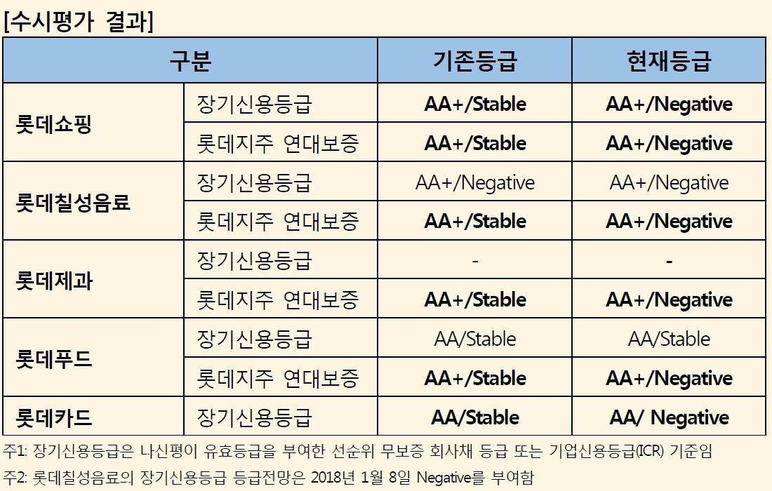 본문 이미지 - (나이스신용평가 제공). ⓒ News1