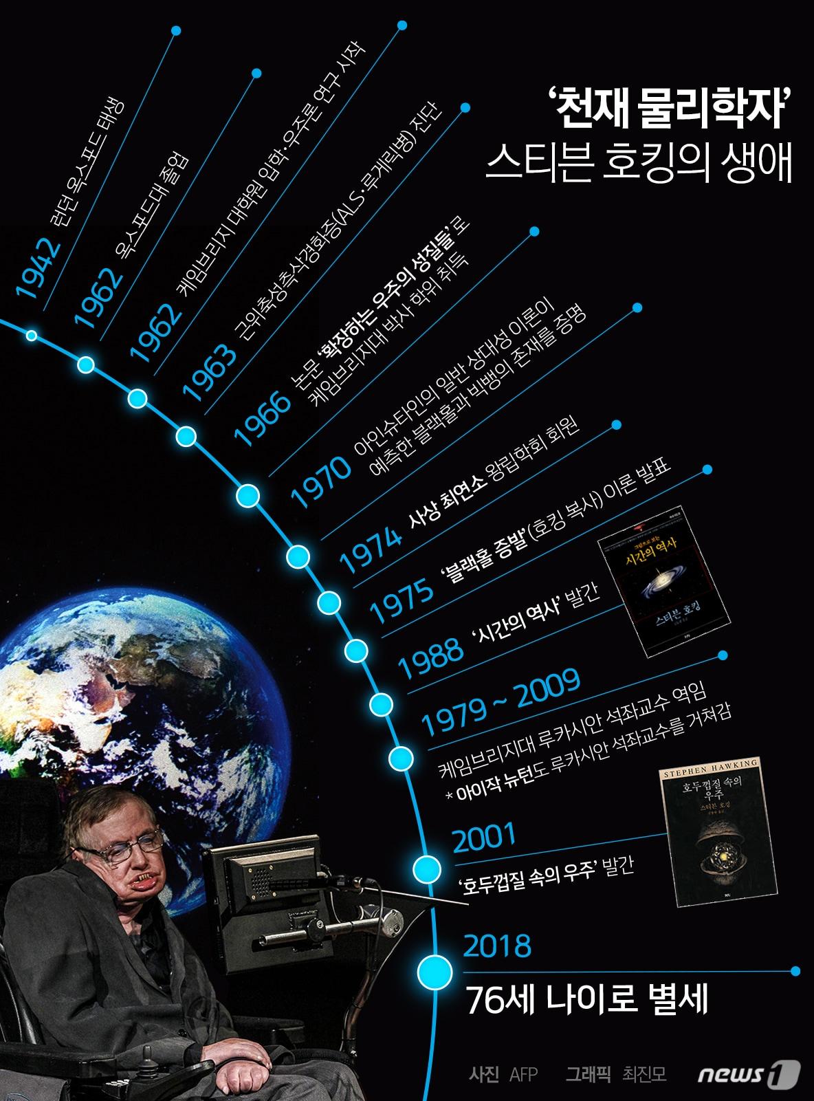 본문 이미지 - ⓒ News1 최진모 디자이너