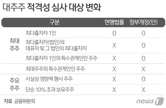 본문 이미지 - ⓒ News1 최수아 디자이너