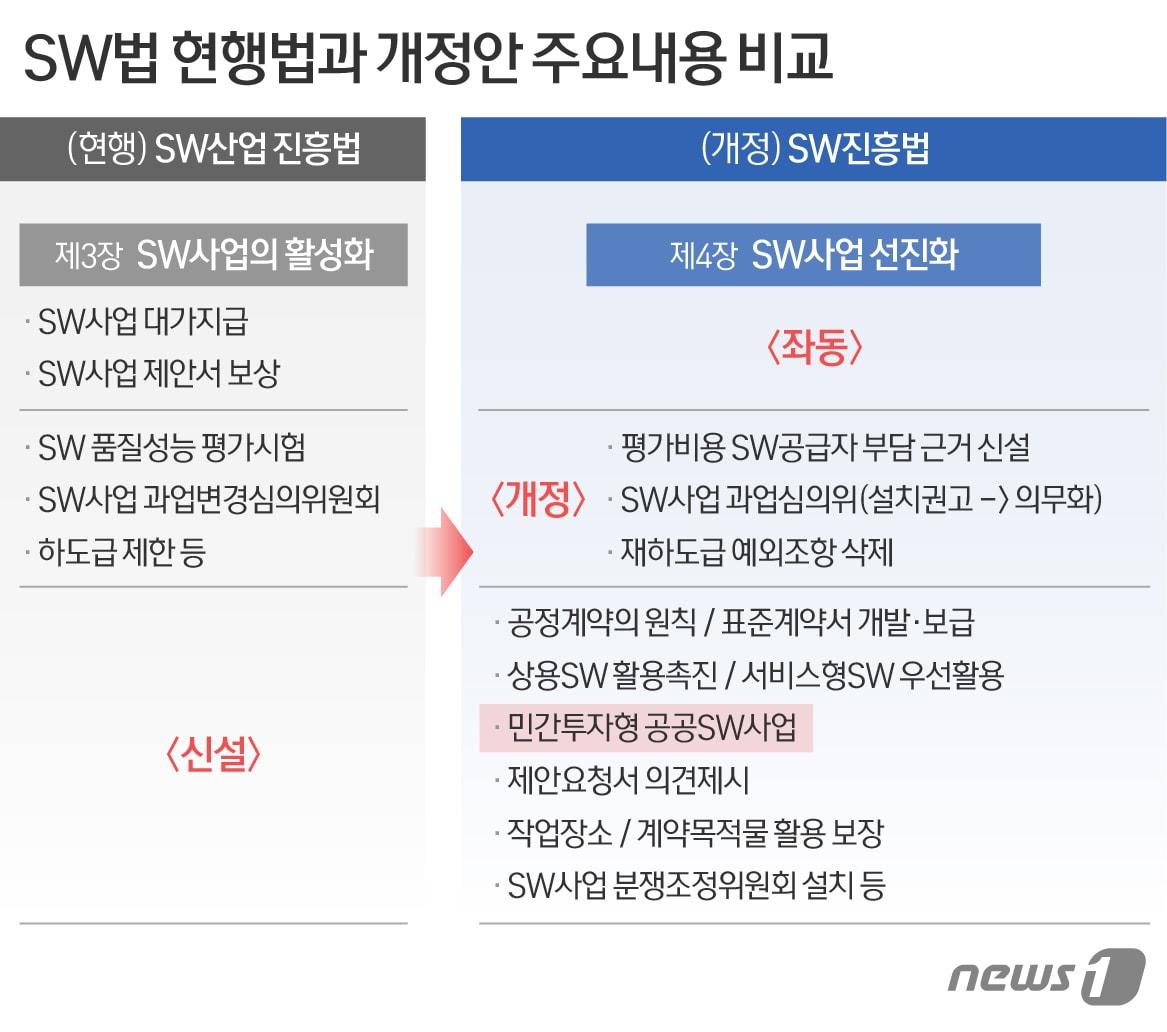 본문 이미지 - ⓒ News1 이은주 디자이너