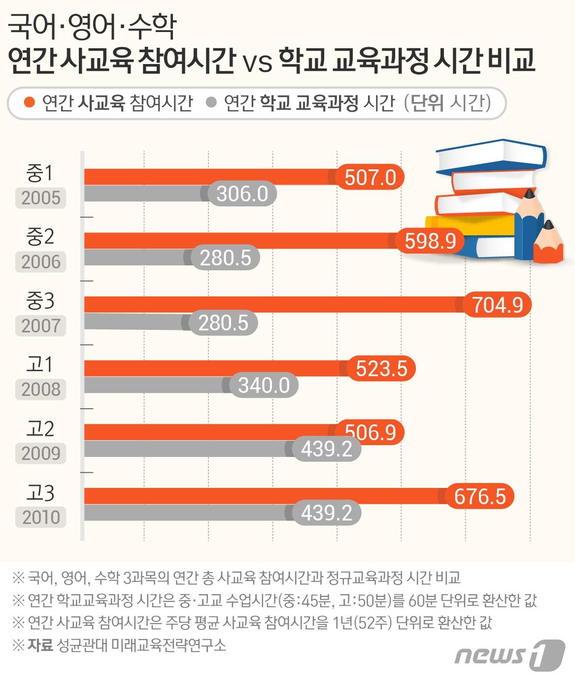 본문 이미지 - ⓒ News1 방은영 디자이너