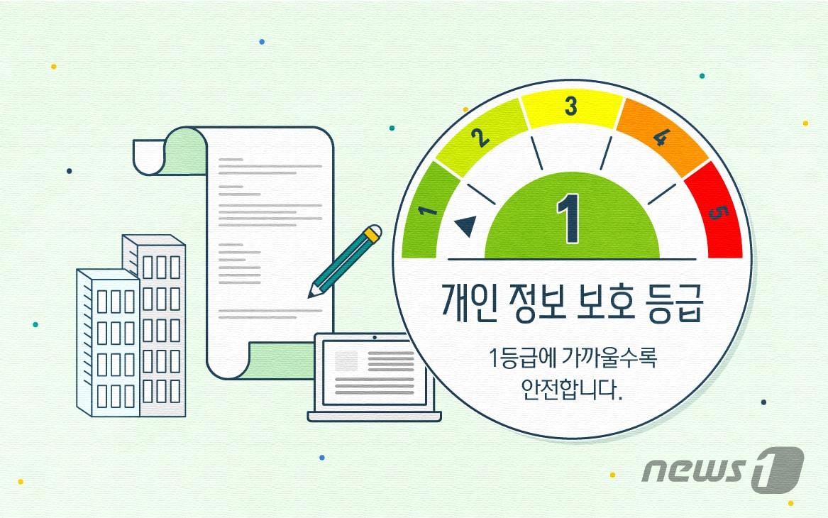 본문 이미지 - ⓒ News1 DB