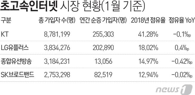 본문 이미지 - ⓒ News1 최진모 디자이너