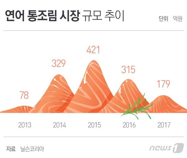 본문 이미지 - ⓒ News1 최진모 디자이너