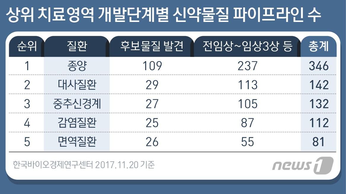 본문 이미지 - ⓒ News1 방은영 디자이너