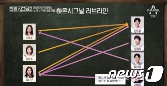 본문 이미지 - '하트시그널 시즌2'ⓒ News1