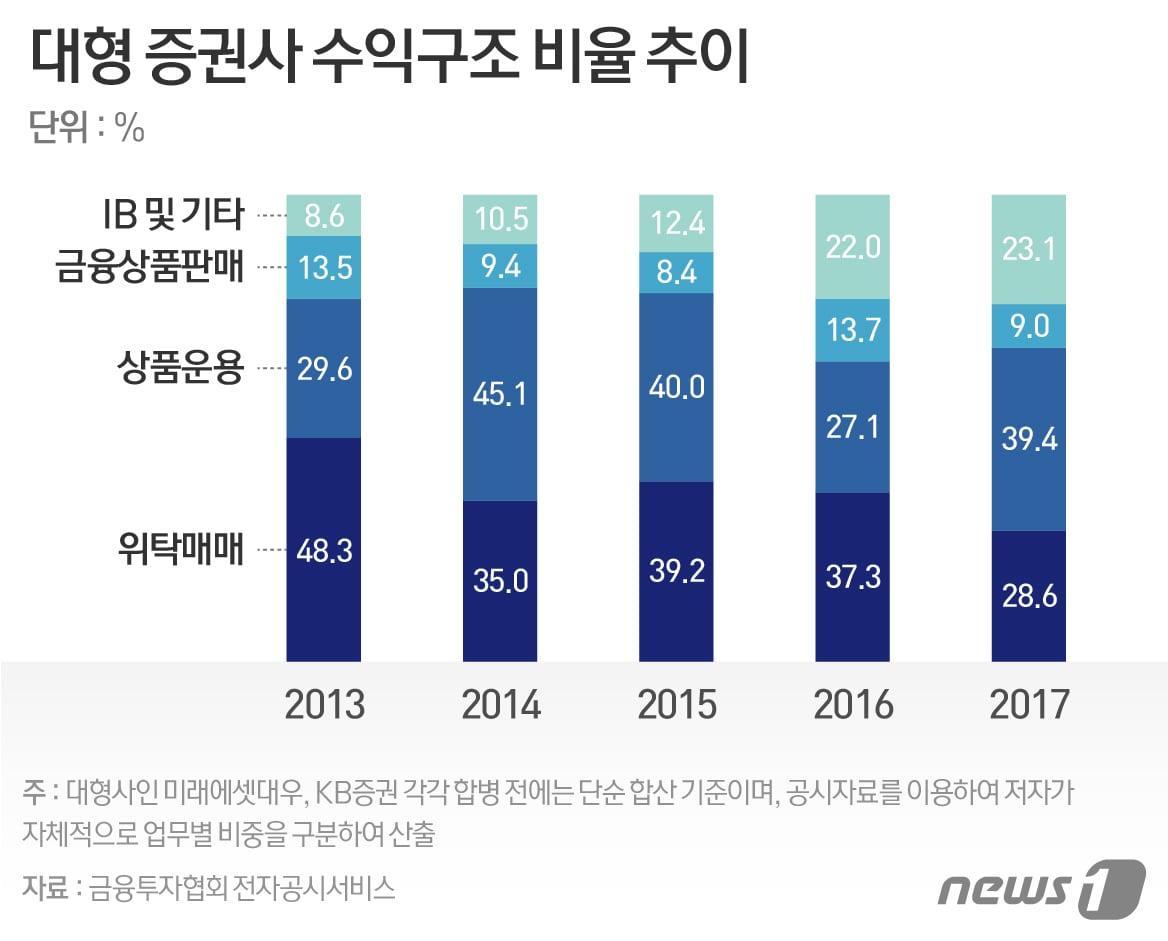 본문 이미지 - ⓒ News1 이은주 디자이너