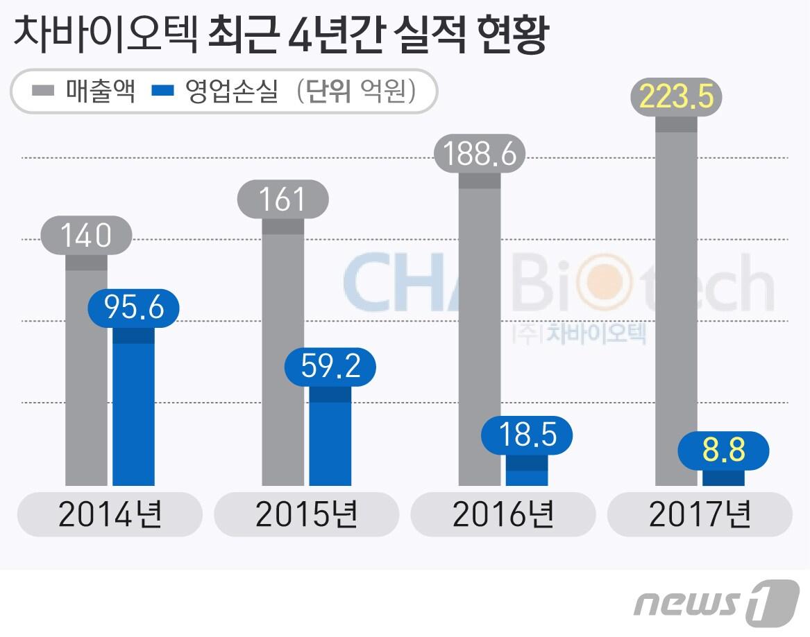 본문 이미지 - ⓒ News1 방은영 디자이너