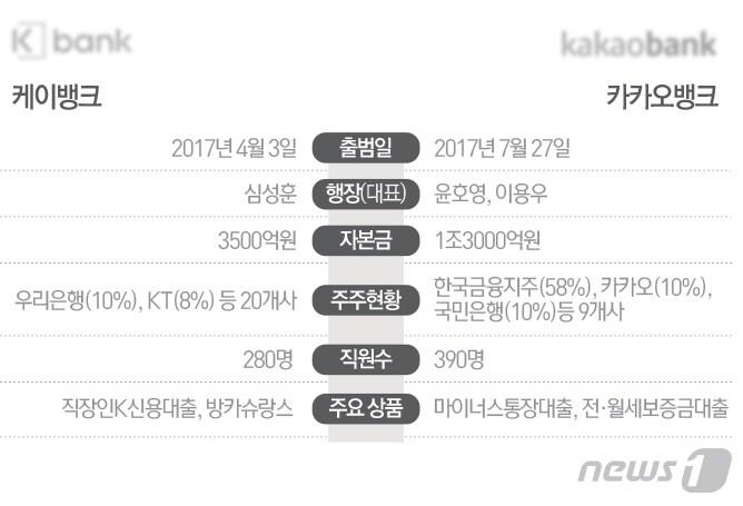 본문 이미지 - ⓒ News1 최진모 디자이너