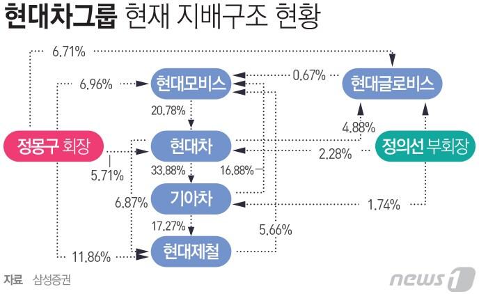 본문 이미지 - ⓒ News1 최진모 디자이너