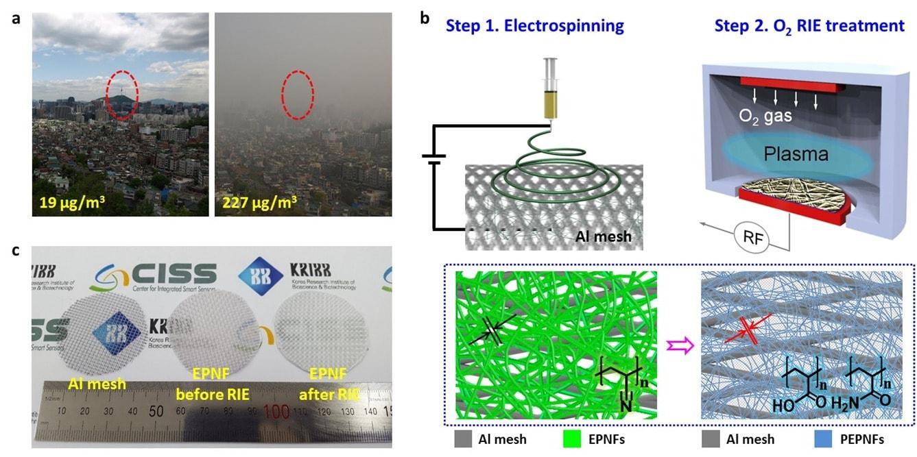 본문 이미지 - 미세먼지 심각성 및 기능성 나노 섬유 기반 초미세먼지 필터 제조 모식도