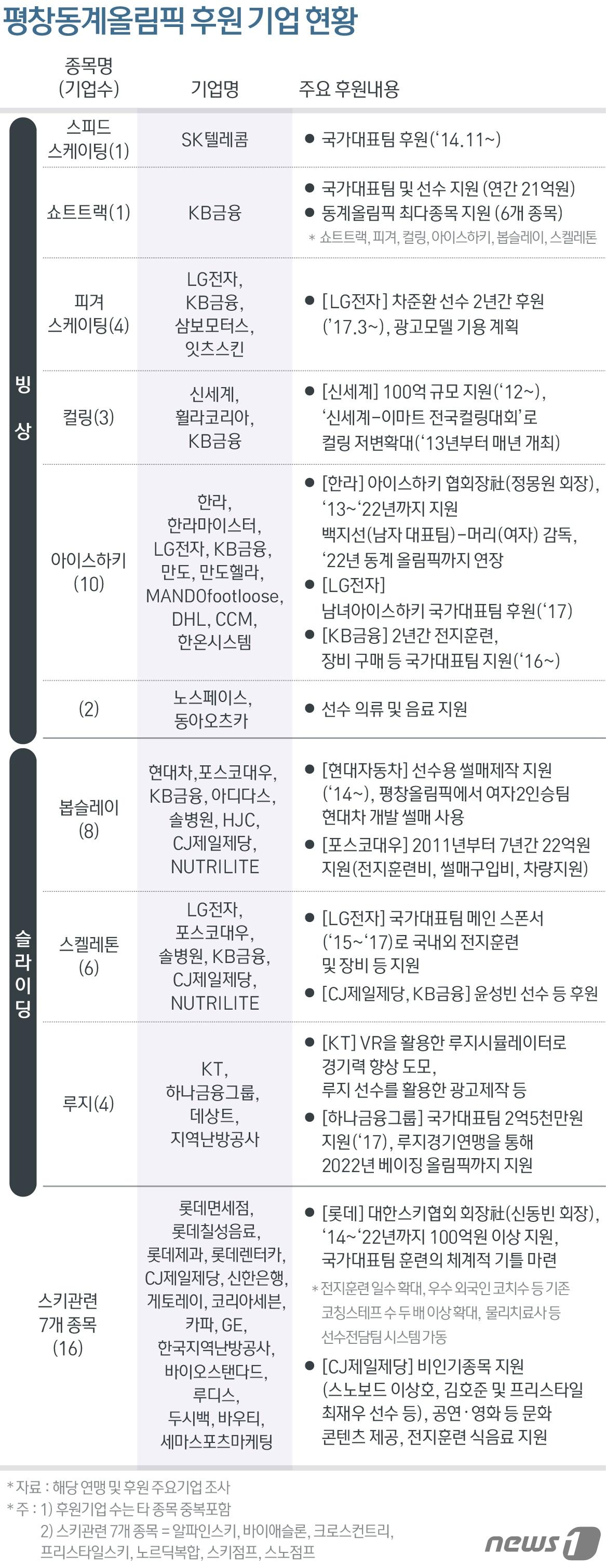 본문 이미지 - ⓒ News1 방은영 디자이너