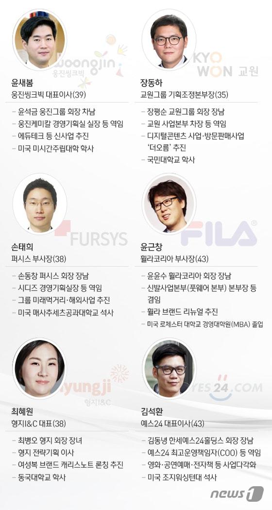 본문 이미지 - ⓒ News1 이은주 디자이너