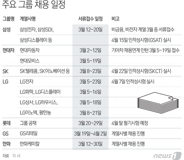 본문 이미지 - ⓒ News1 최진모 디자이너
