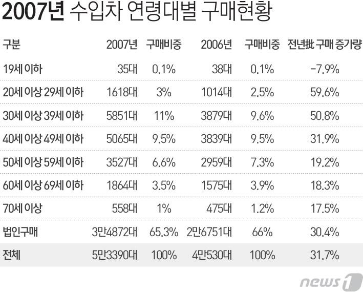 본문 이미지 - 그래픽=최진모 디자이너