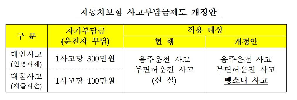 본문 이미지 - 자료/금융감독원. ⓒ News1