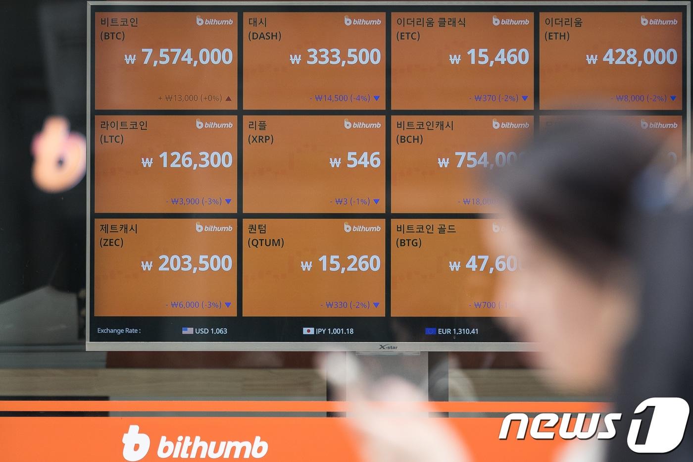 코인도 中이 대세?…중국계 암호화폐, 한달새 이례적 급등 - 뉴스1