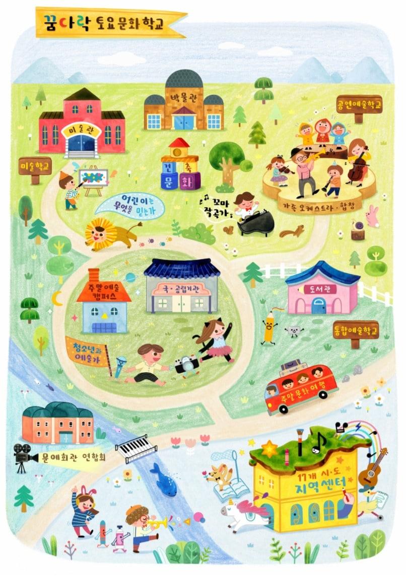 본문 이미지 - 2018 꿈다락 토요문화학교 전체 구성도 (제공 문화체육관광부) ⓒ News1