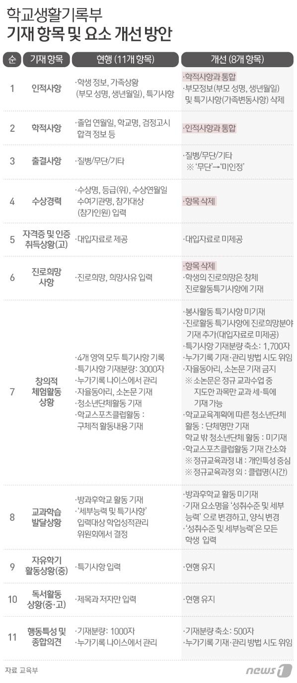 본문 이미지 - ⓒ News1 최수아 디자이너