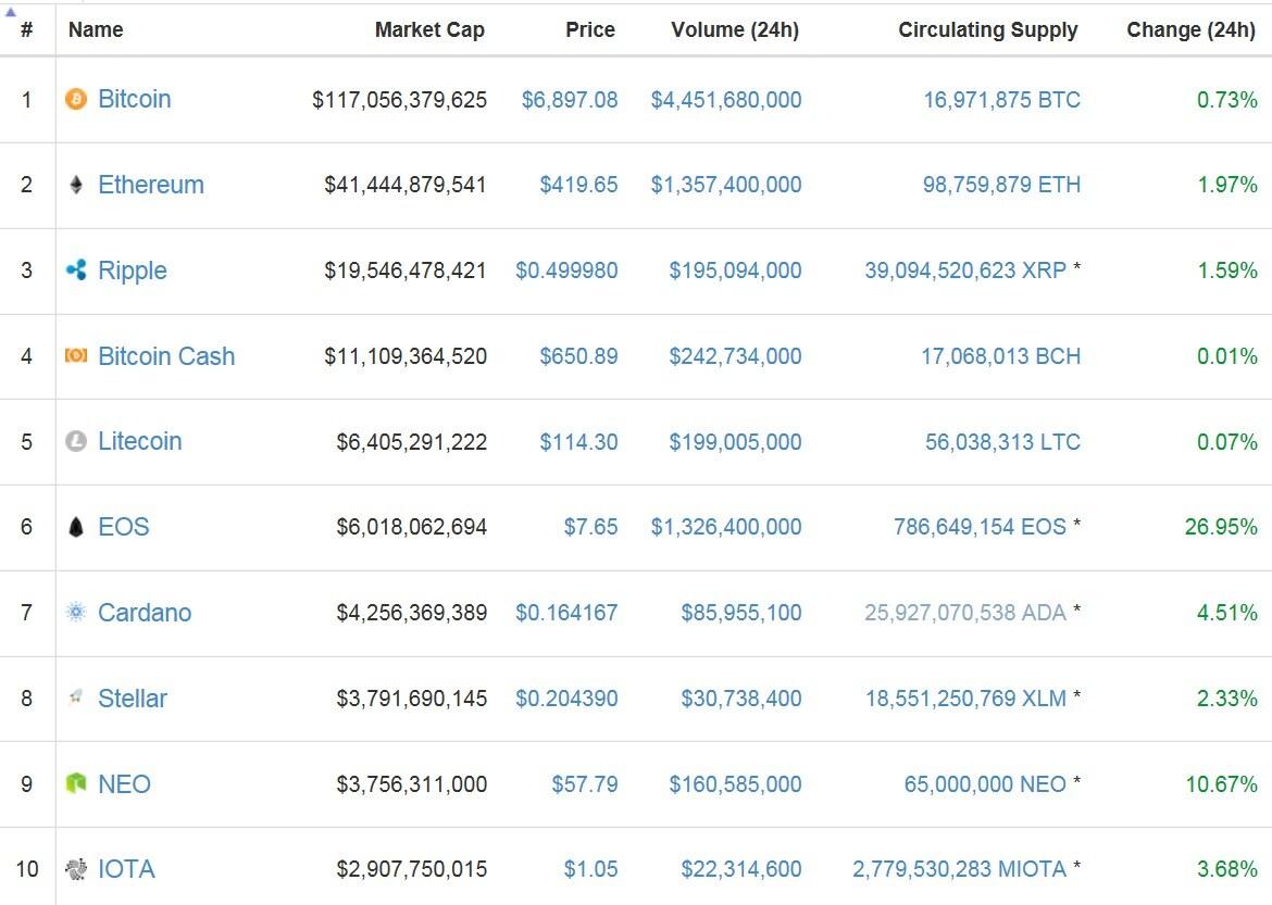 본문 이미지 - 코인마켓캡 갈무리