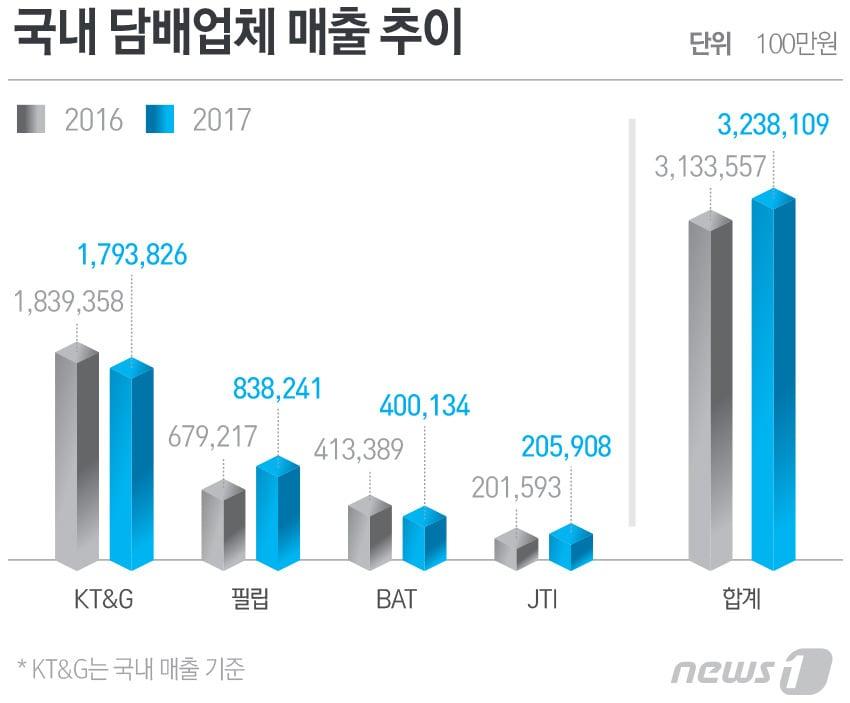 본문 이미지 - ⓒ News1 최진모 디자이너