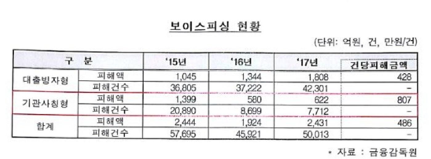 본문 이미지 - ⓒ News1