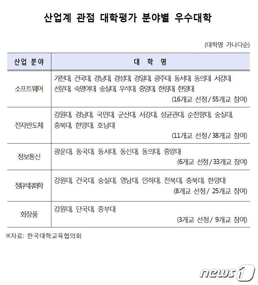본문 이미지 - ⓒ News1