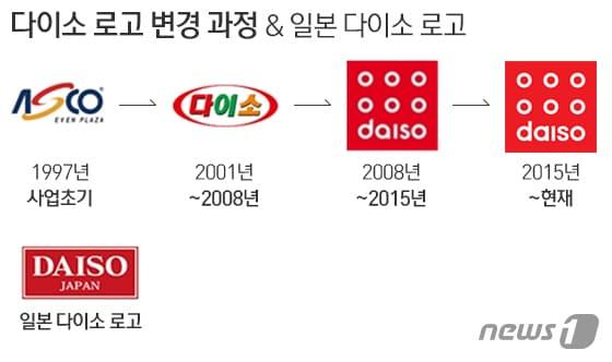 본문 이미지 - ⓒ News1 이은주 디자이너