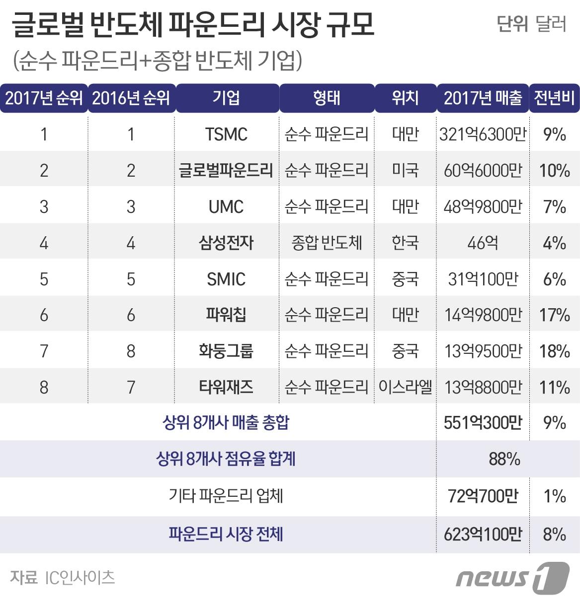 본문 이미지 - ⓒ News1 이은주 디자이너