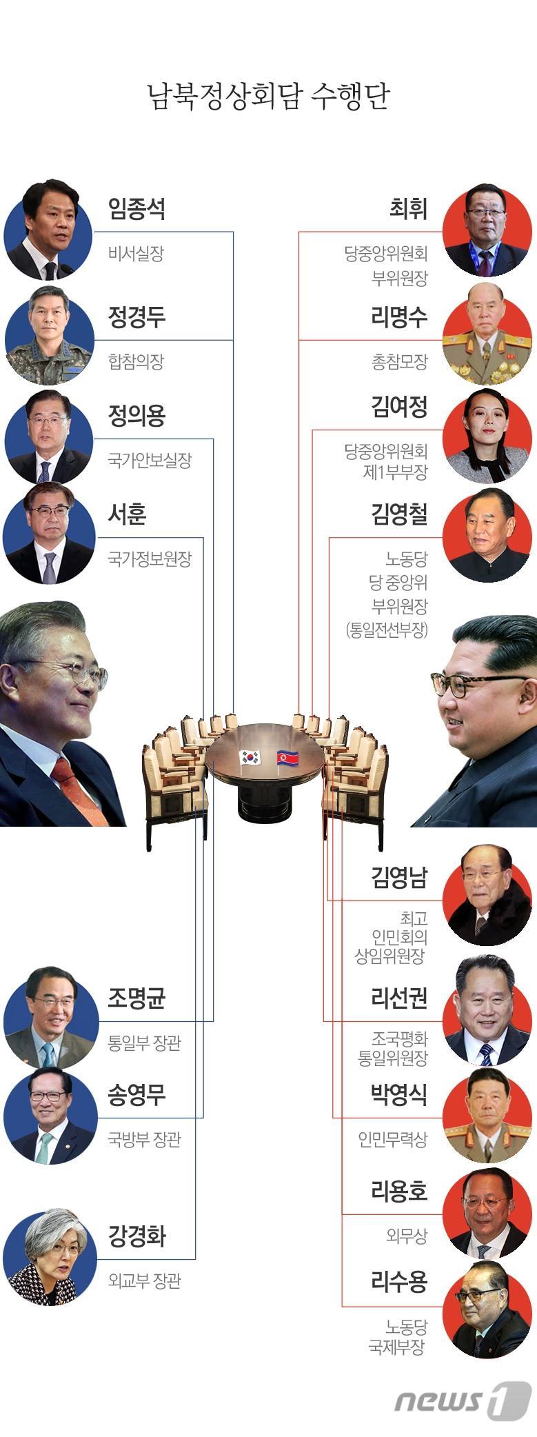 본문 이미지 - ⓒ News1 최진모 디자이너
