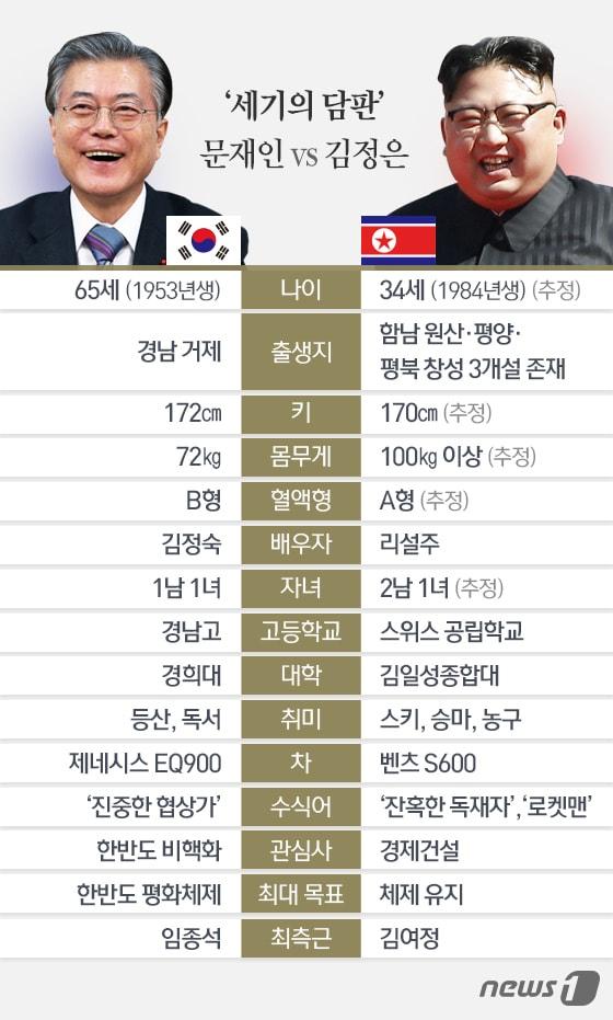 본문 이미지 - ⓒ News1 이은주 디자이너