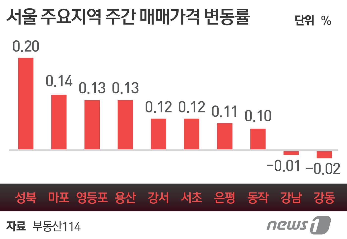 본문 이미지 - ⓒ News1 최진모 디자이너
