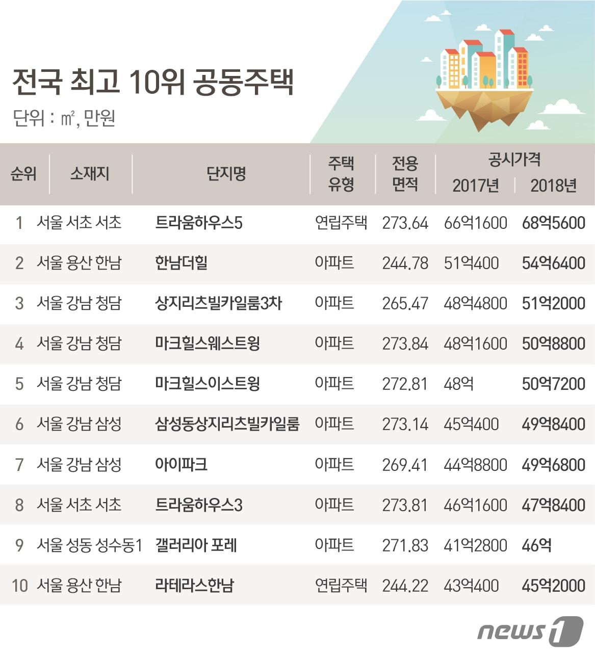 본문 이미지 - ⓒ News1 이은주 디자이너